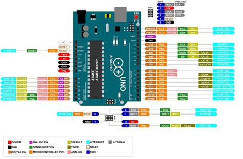 arduino uno interrupt pin|arduino uno pinout diagram.